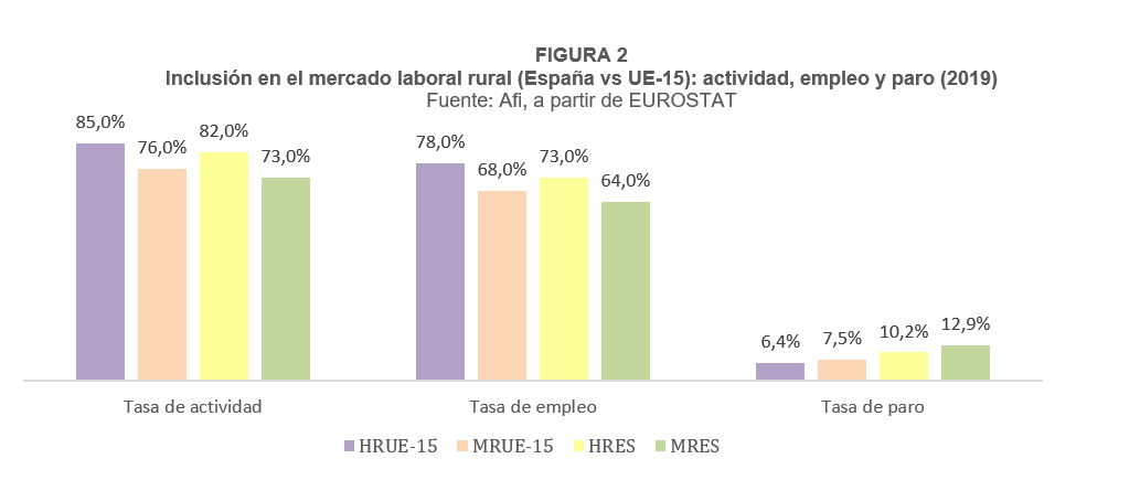 Condiciones mercado laboral agrícola