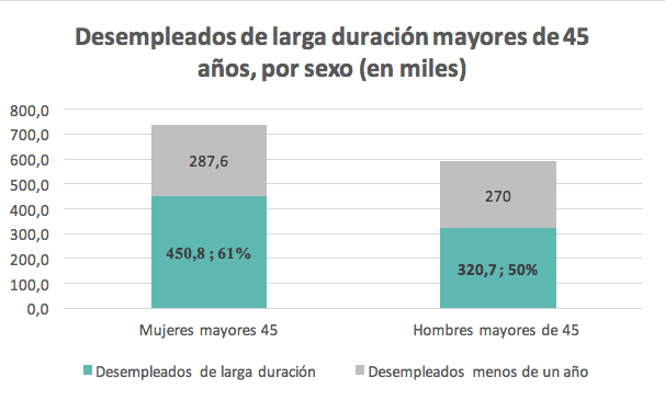 Gráfico