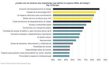 Gráfico