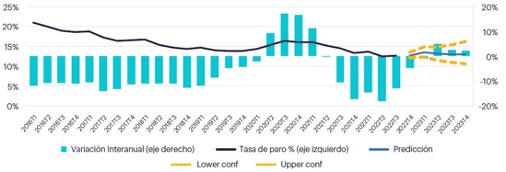 Tabla