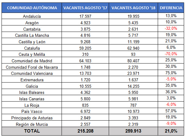 Gráfica CCAA 