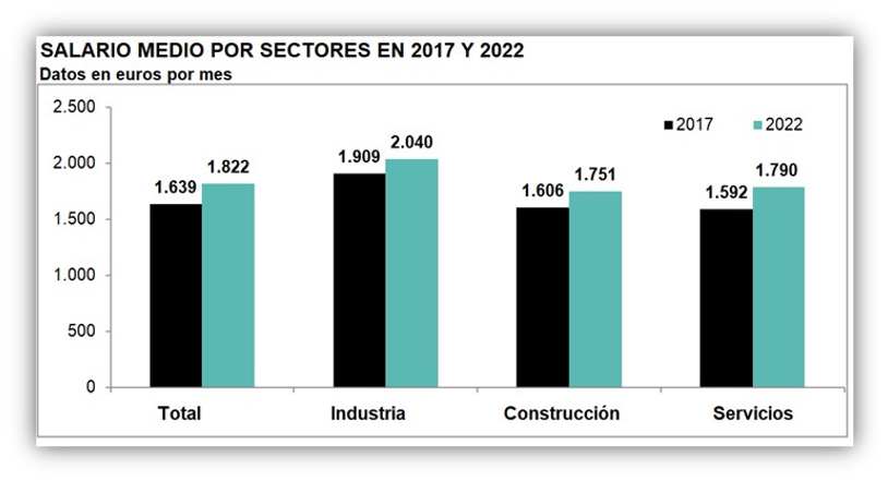 Gráfico