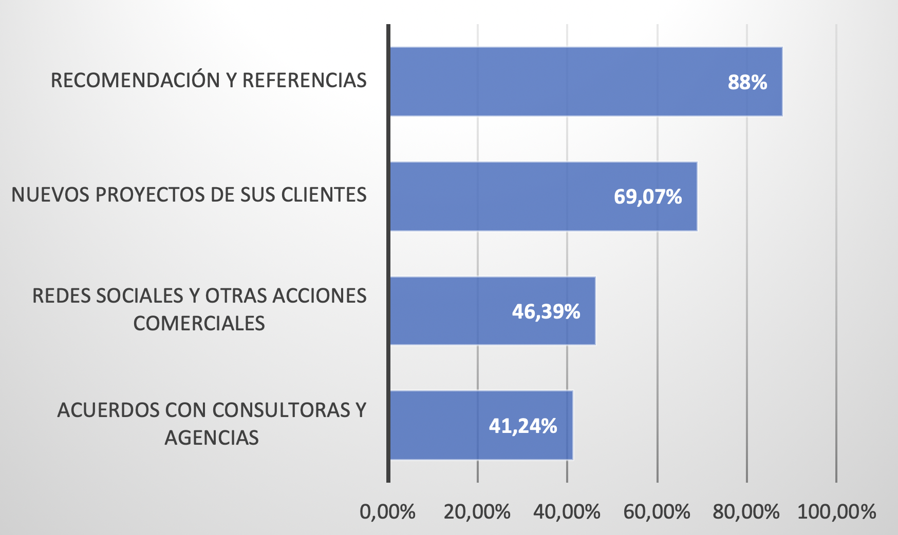 Gráfica freelancers