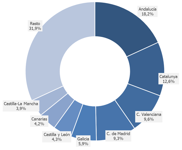 Ranstad Gráfico