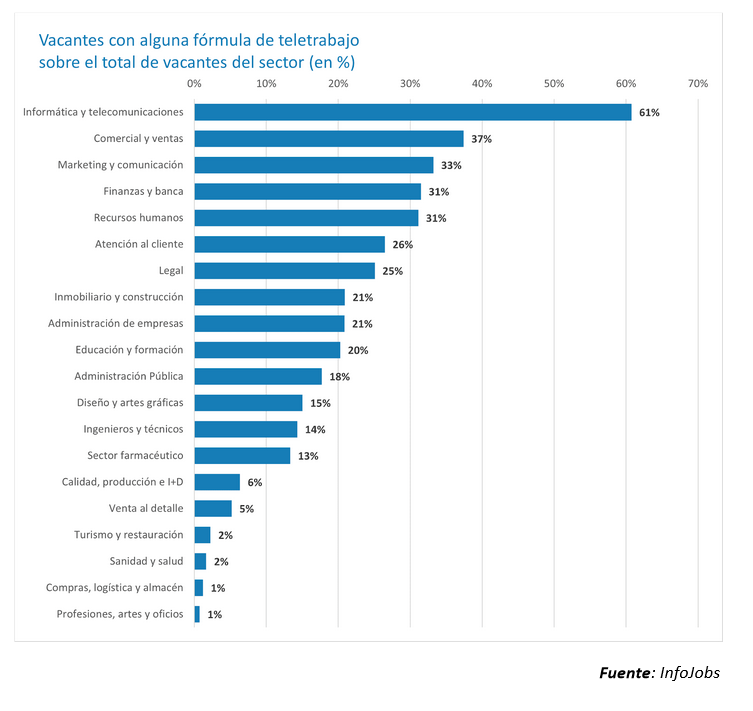 Gráfica Infojobs