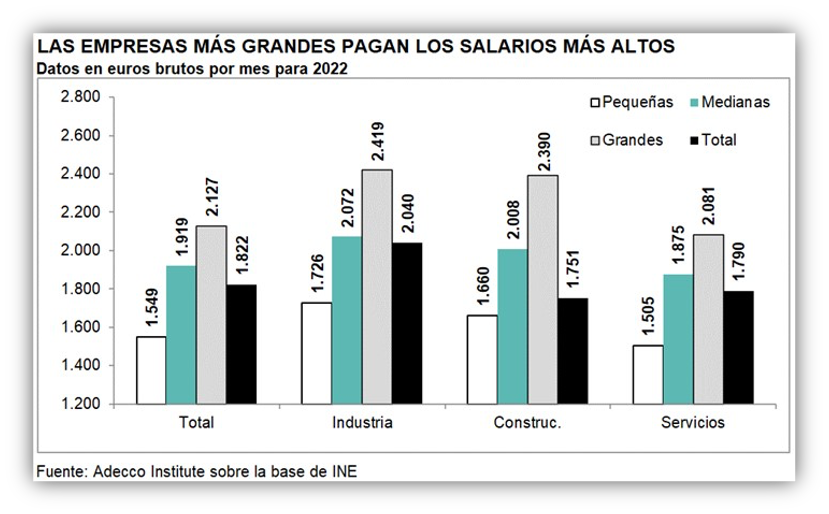 Gráfica