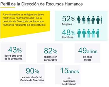 Perfil de la Dirección de RRHH