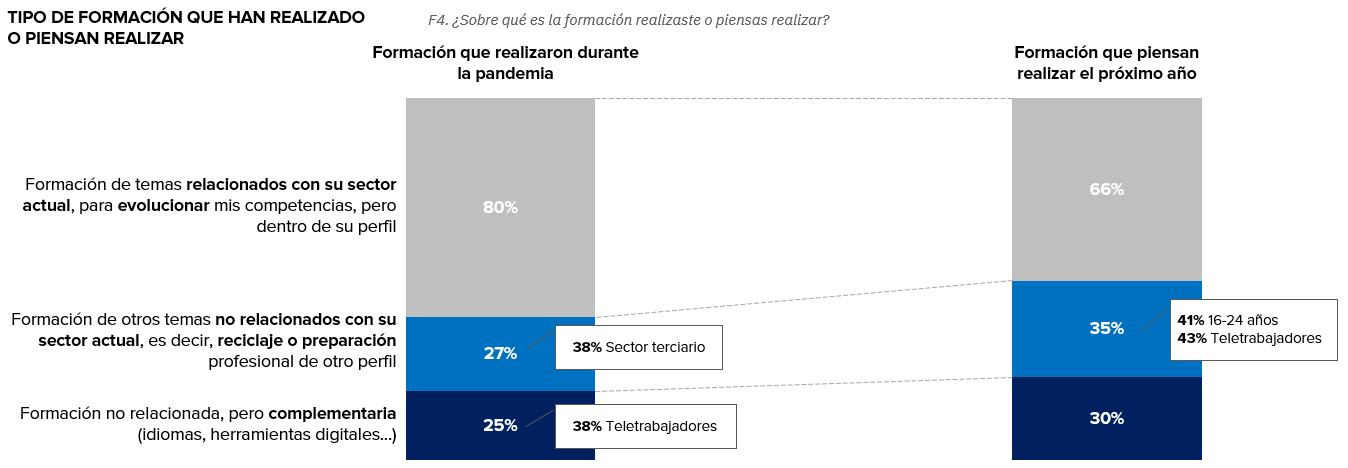 Gráfico