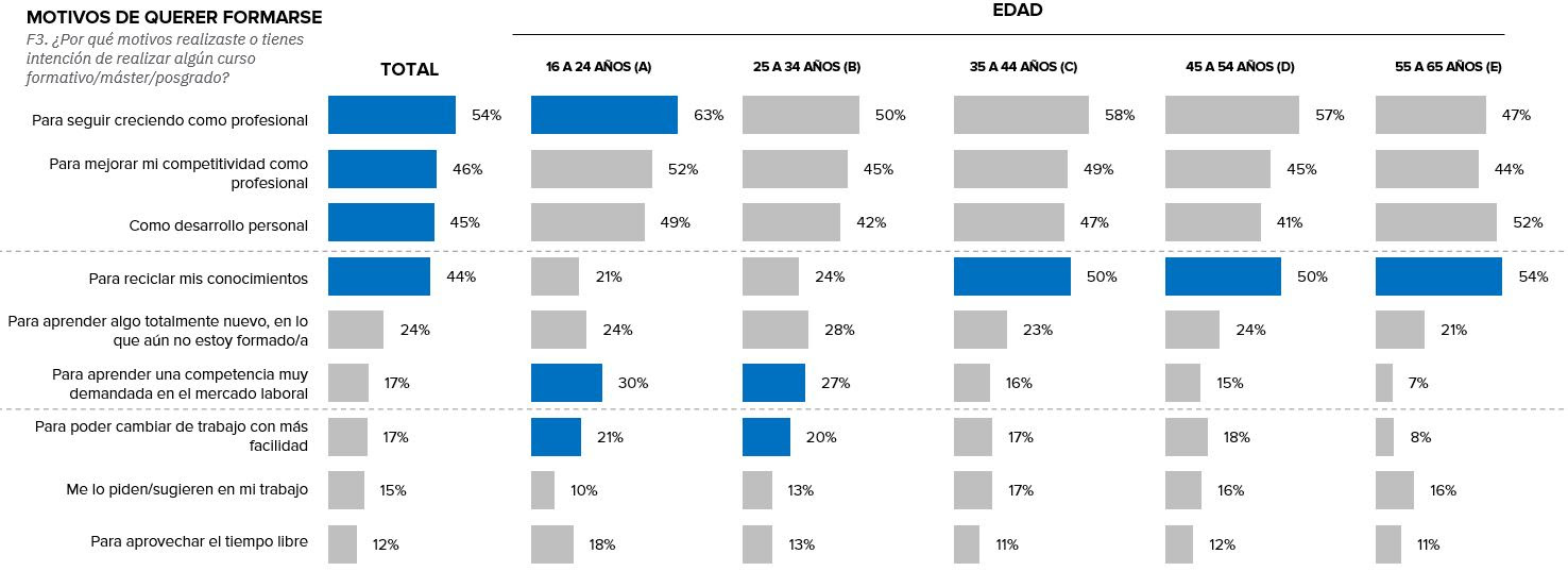 Gráfico