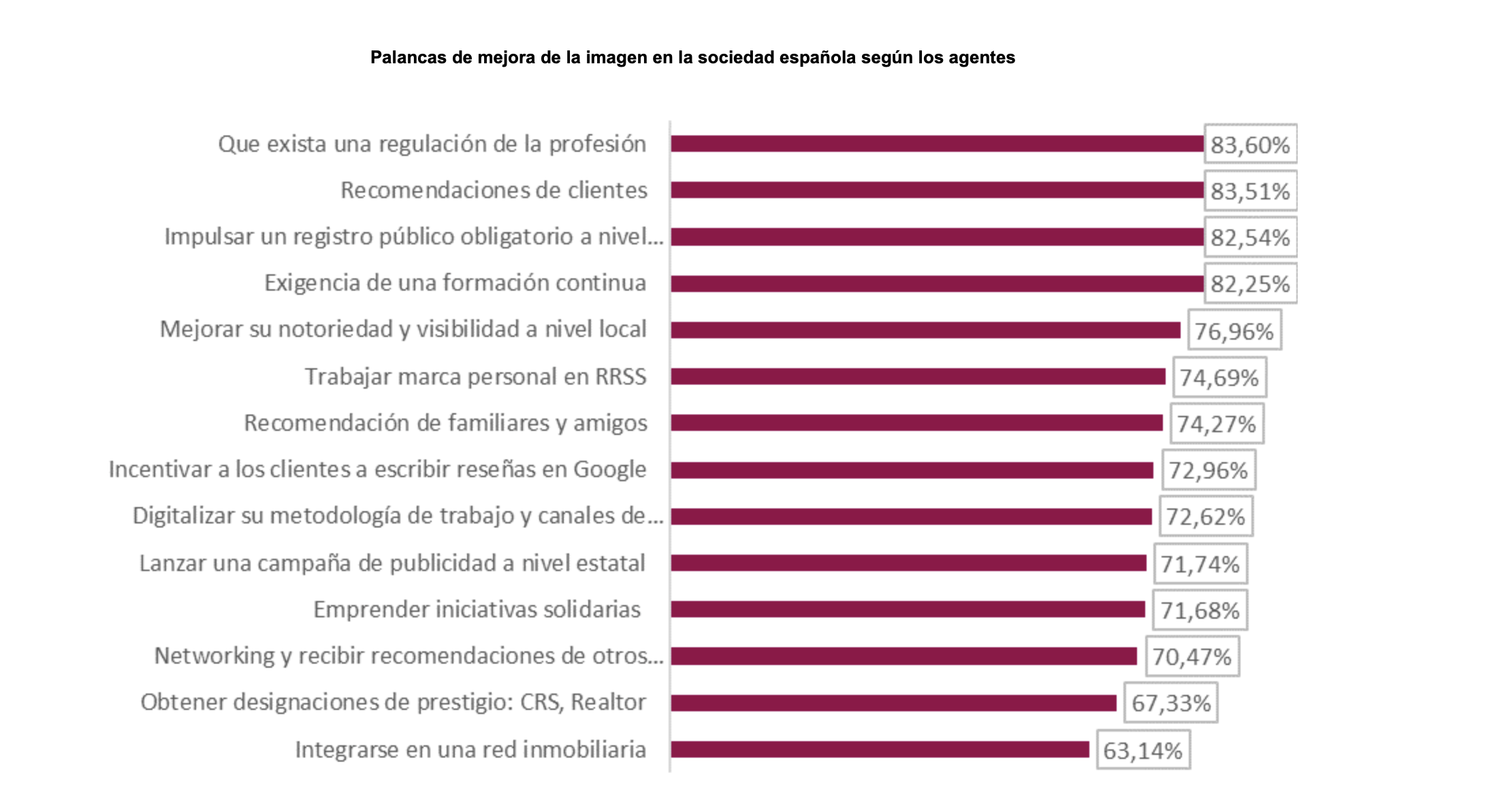 Gráfico