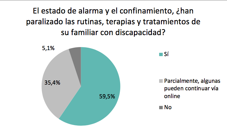 Grafico