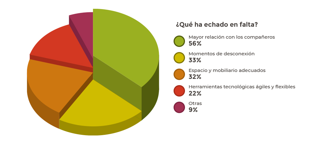 Gráfico