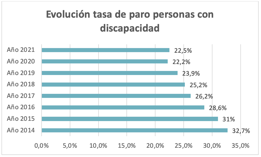 Gráfico