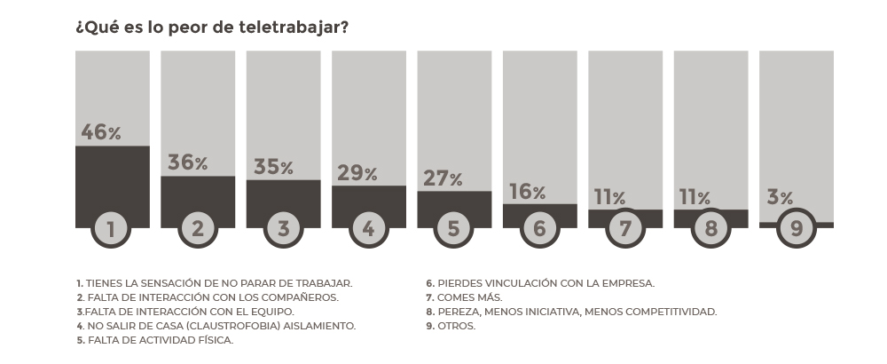 Gra´fico