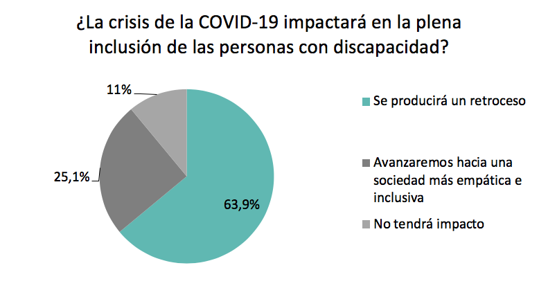 Grafico