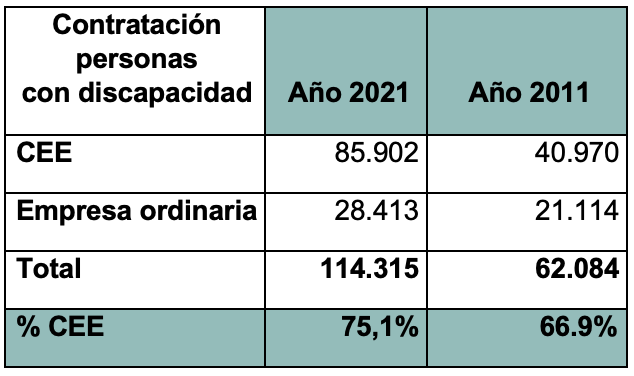 Gráfico