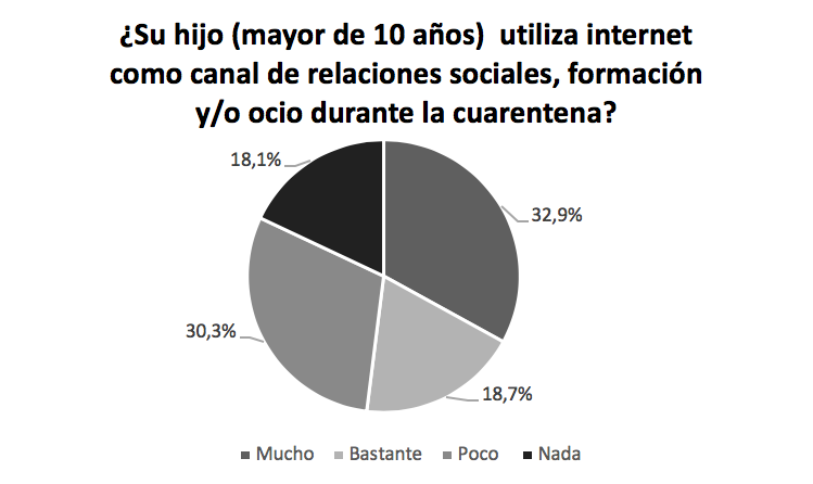 grafico