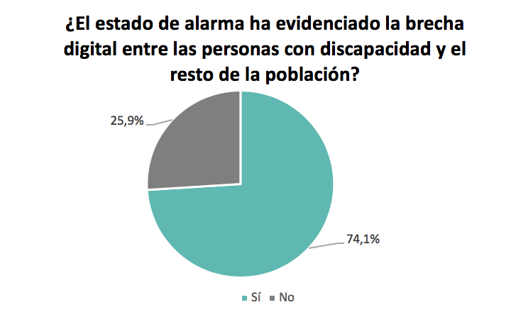 grafico