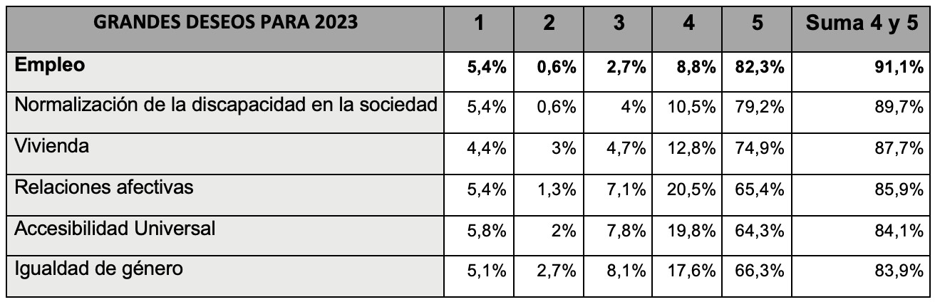 Gráfico