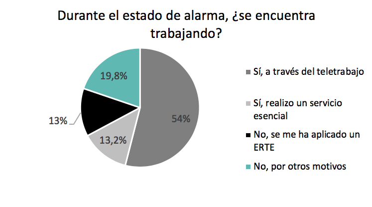 grafico