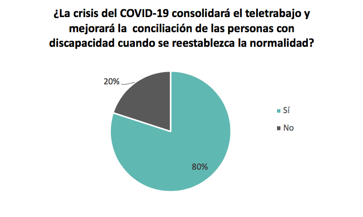 grafico