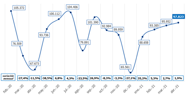 gráfico