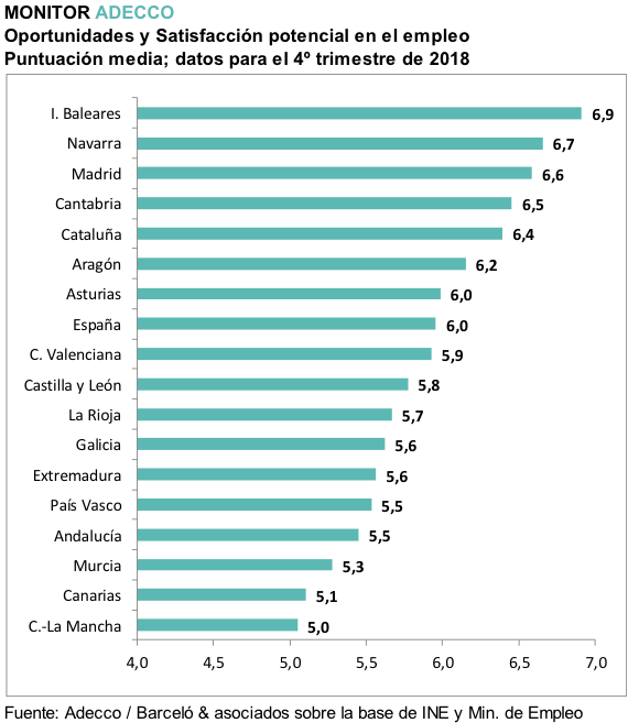 Gráfico Monitor Adecco 1
