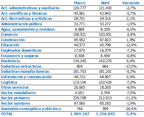 gráfico