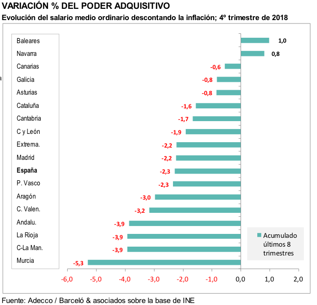 Gráfico Monitor Adecco 3