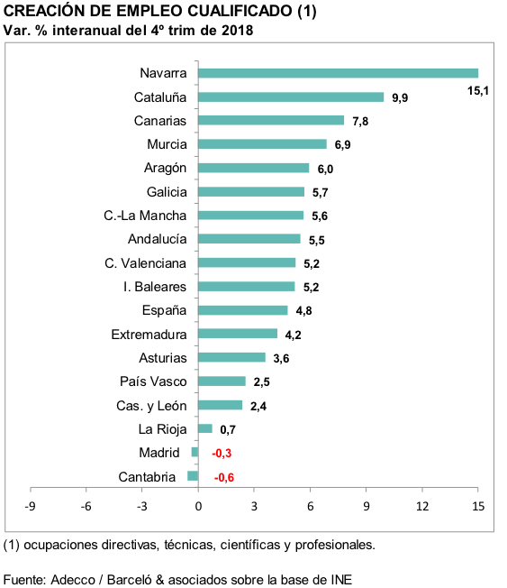 Gráfico Monitor Adecco 4