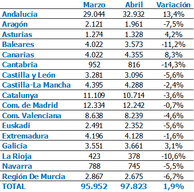 gráfico