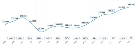 Gráfico contratación Semana Santa 