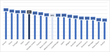 grafico teletrabajo no pueden randstad