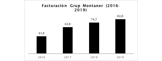 Grafico