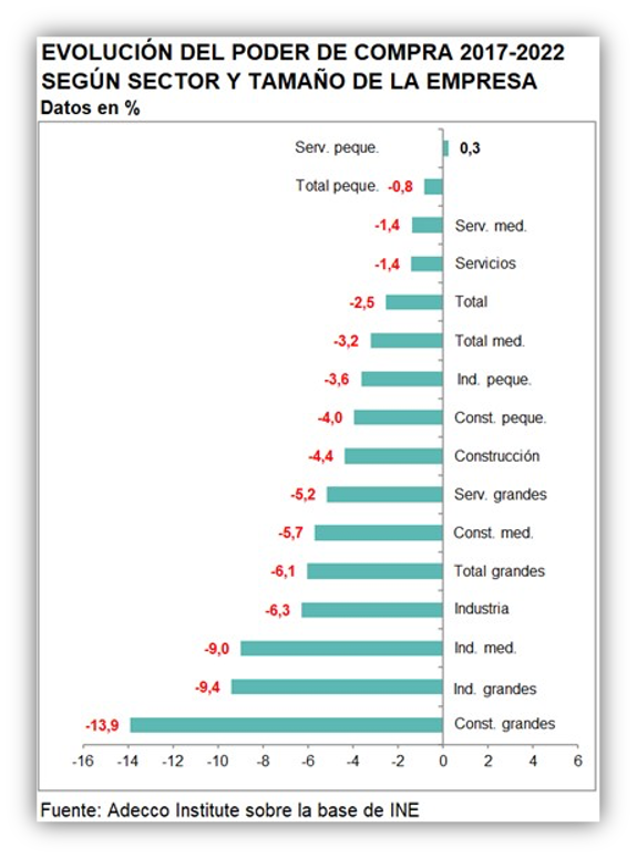 Gráfico