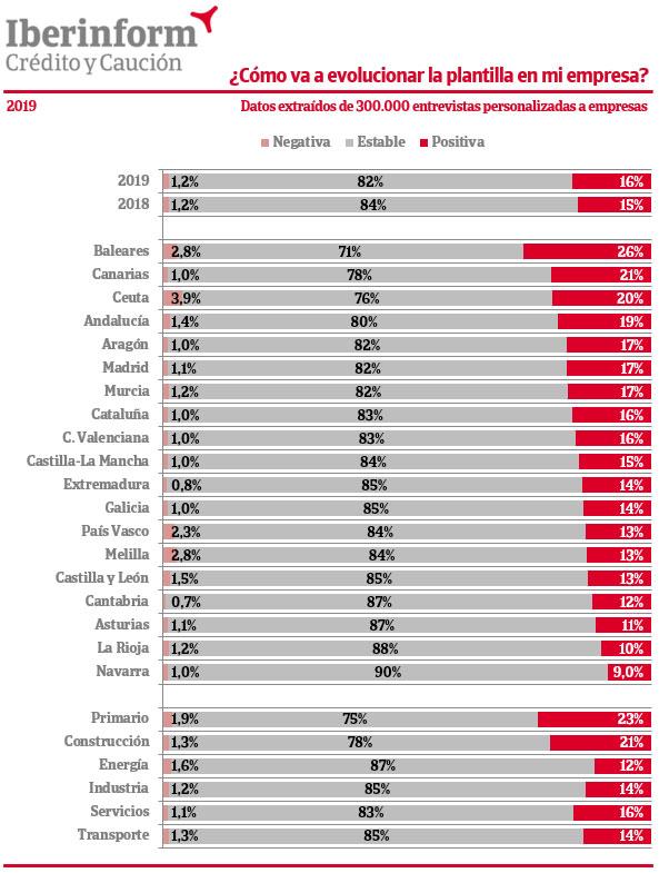 Tabla encuesta Iberinform