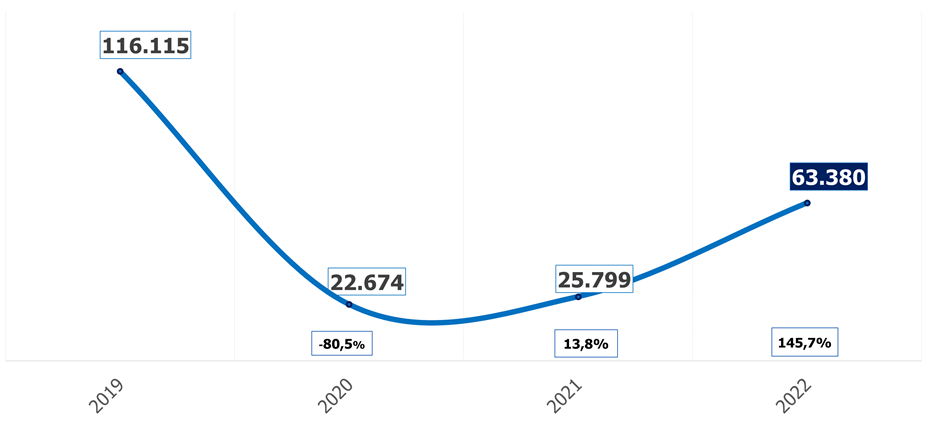 Gráfico