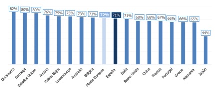 Gráfico 1