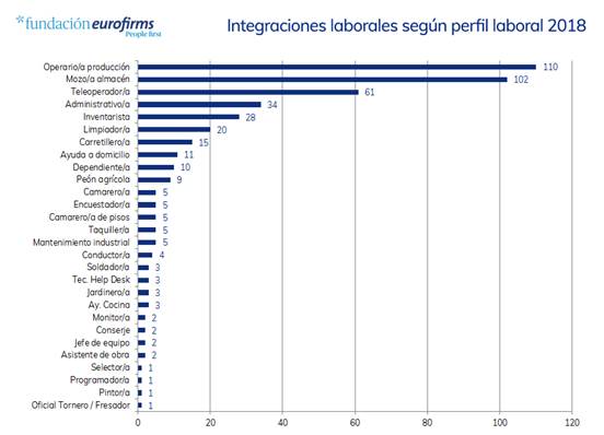 Gráfico