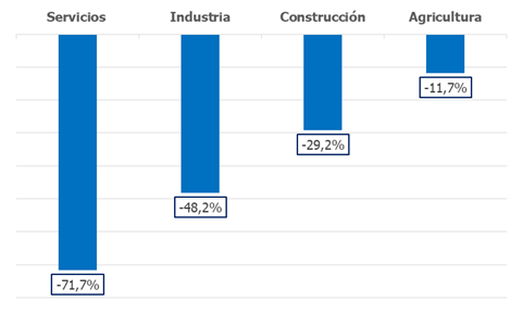 Tabla