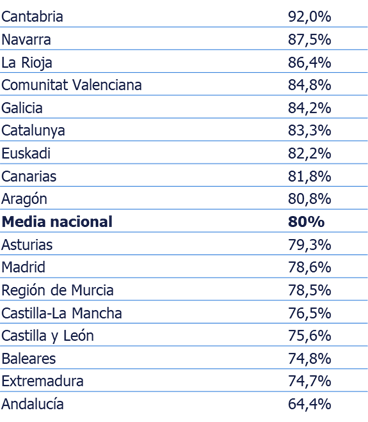 Tabla