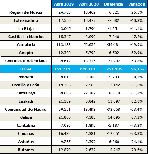 Tabla