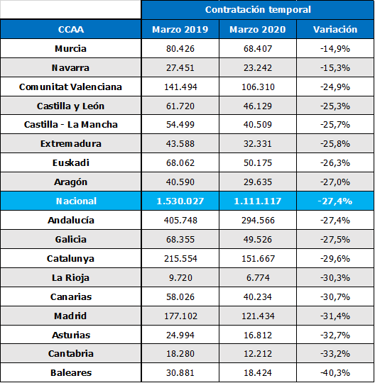 tabla