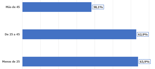 gráfico