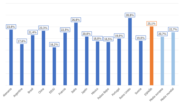 gráfico