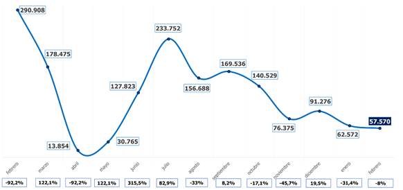 gráfico