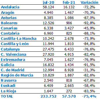 gráfico