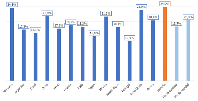 gráfico