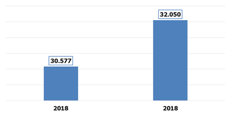 Gráfico 1