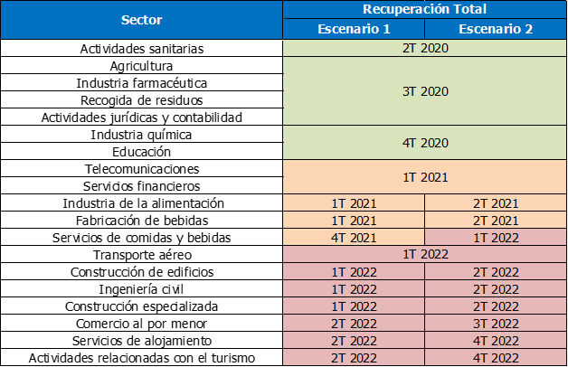 grafico